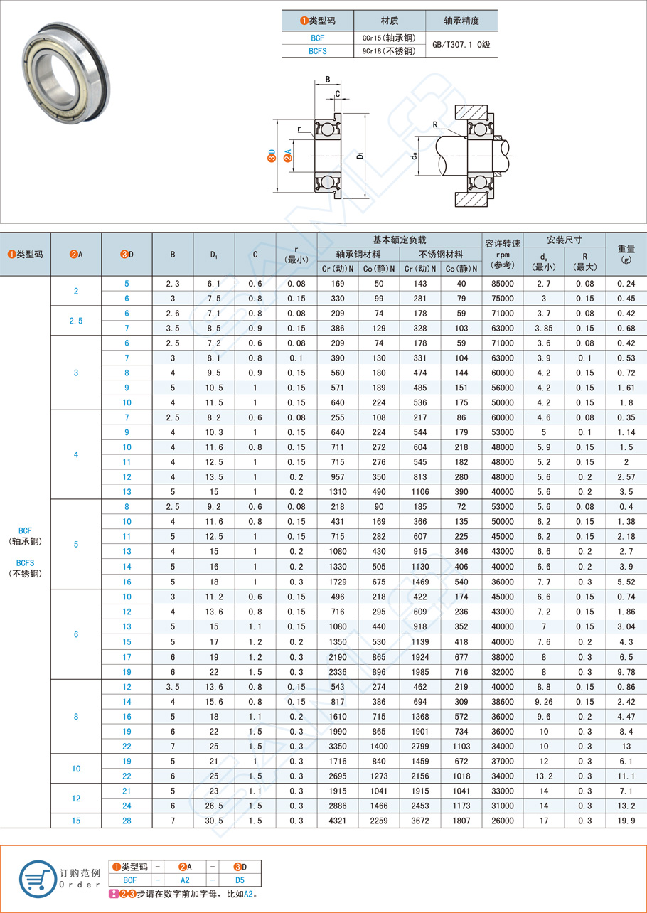 法蘭球軸承保持架都有哪些？