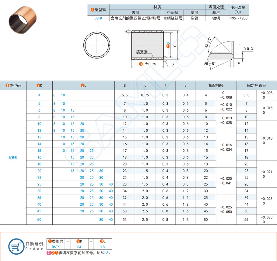 無(wú)油襯套應(yīng)該怎么潤(rùn)滑