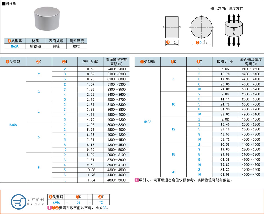 機(jī)械標(biāo)準(zhǔn)件圓柱型磁鐵都有哪些規(guī)格型號(hào)