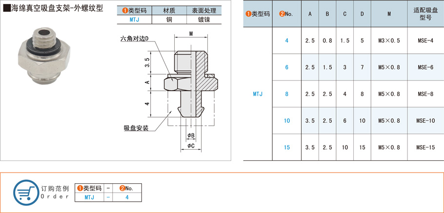 外螺紋型海綿真空吸盤支架的規(guī)格型號有哪些