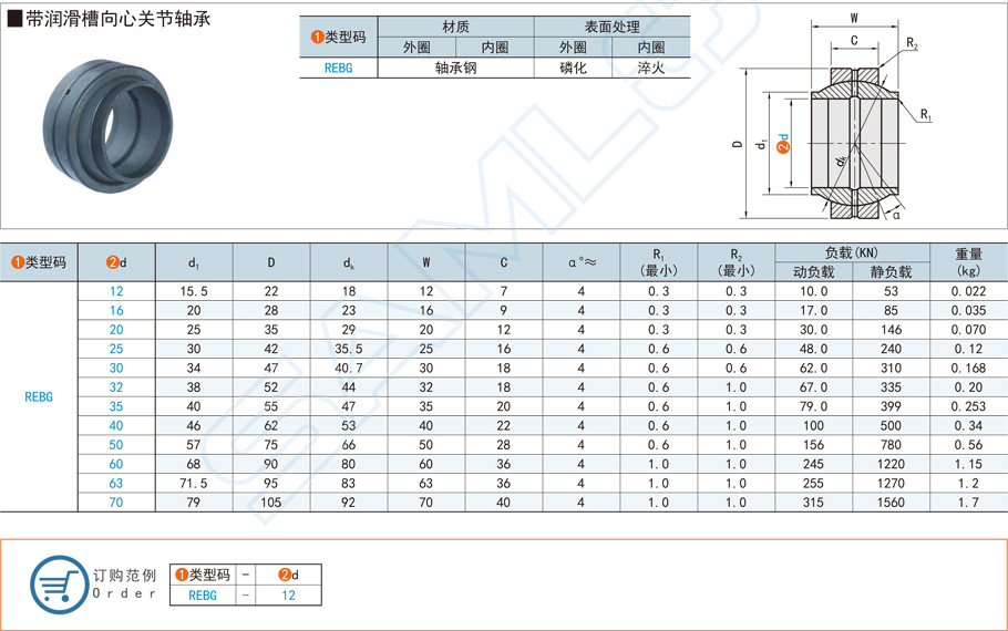 帶潤滑槽向心關(guān)節(jié)軸承在風(fēng)機(jī)設(shè)備的應(yīng)用