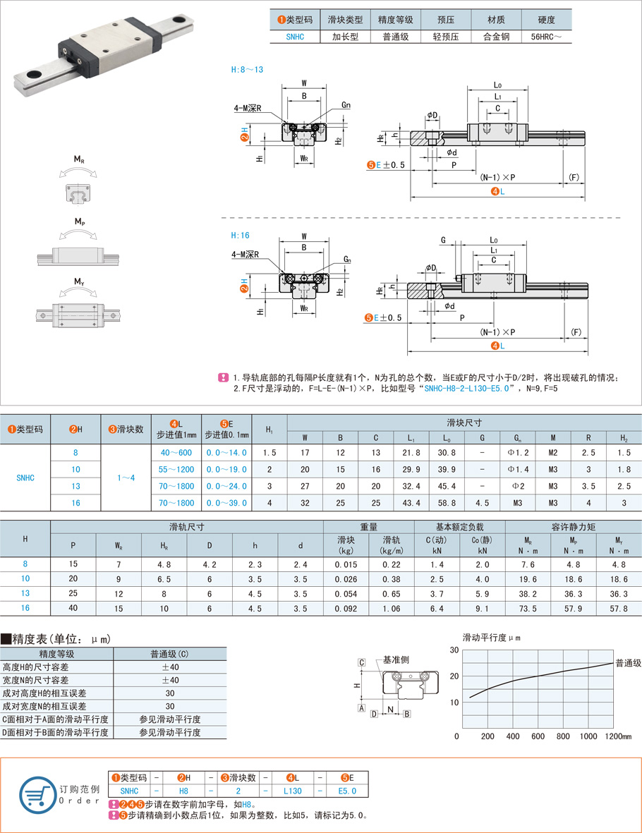 直線運動導軌對機床加減速的作用