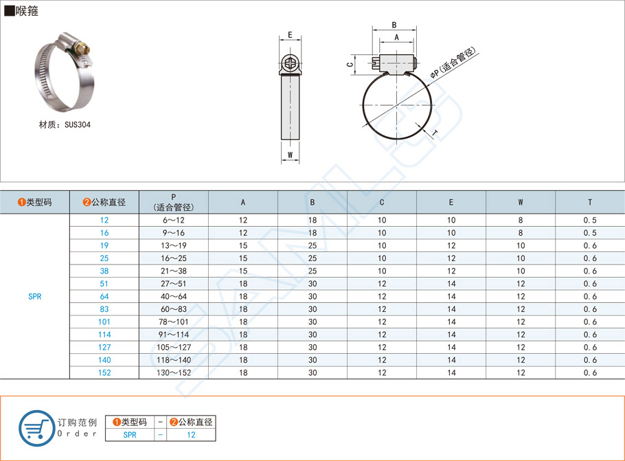 緊固件喉箍都有什么材質(zhì)和規(guī)格型號