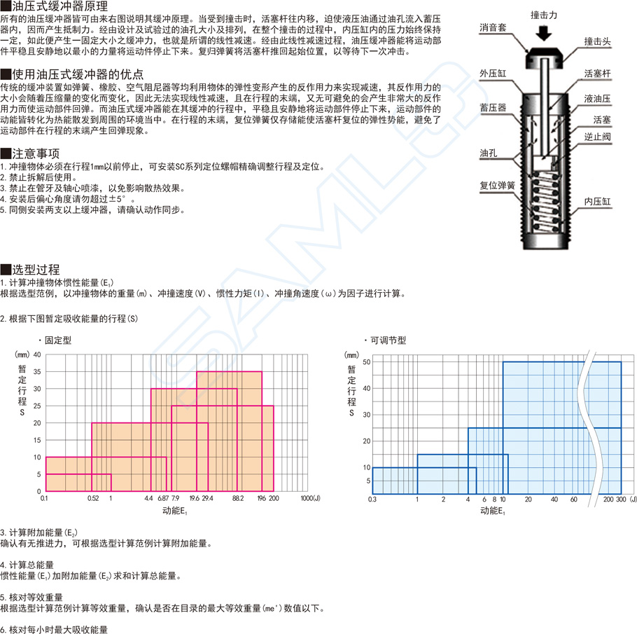 可調(diào)節(jié)型油壓式緩沖器-無受撞頭型作用與用途