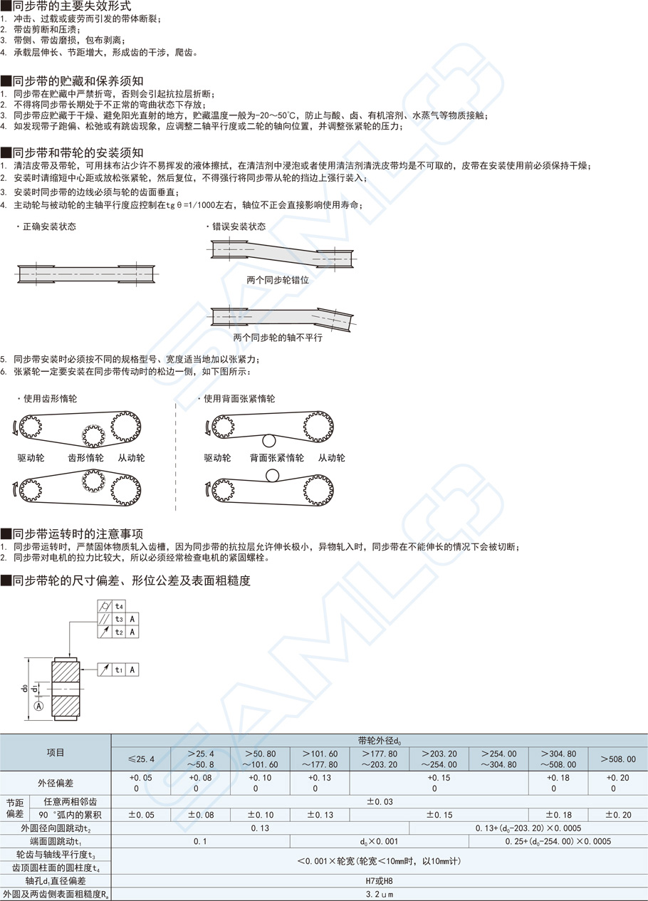 橡膠同步帶-S2M型功能特點(diǎn)概述