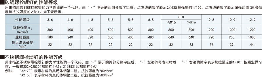 U型螺栓性能等級(jí)