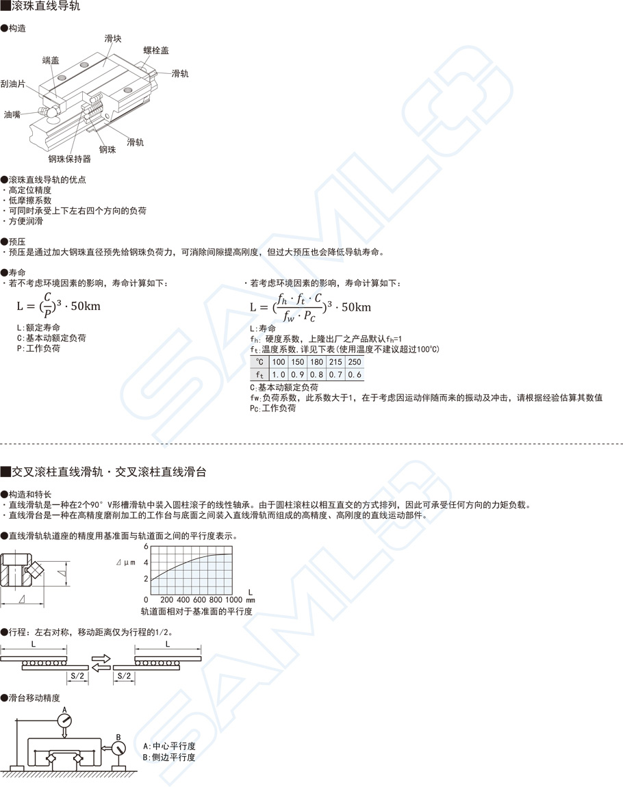 中載滾珠直線導(dǎo)軌-MWC滑塊法蘭型輕預(yù)壓合金鋼2功能特點(diǎn)