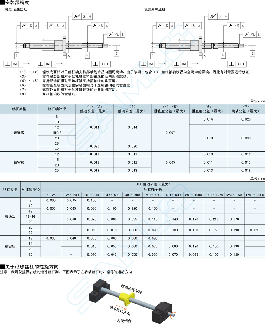 普通級滾珠絲杠-軸徑16導(dǎo)程5·10·16安裝技巧