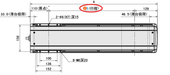 S（行程）