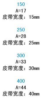 寬度代碼