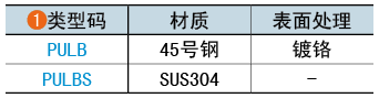 類型碼