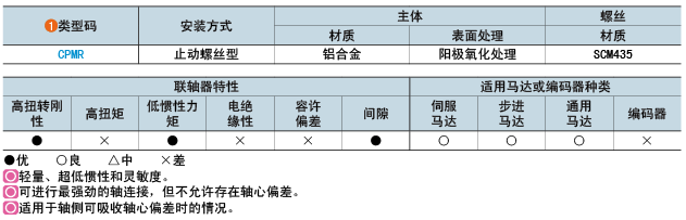 類(lèi)型碼