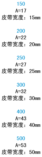 寬度代碼