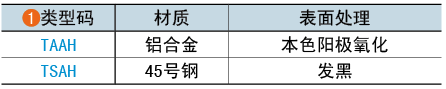 類型碼