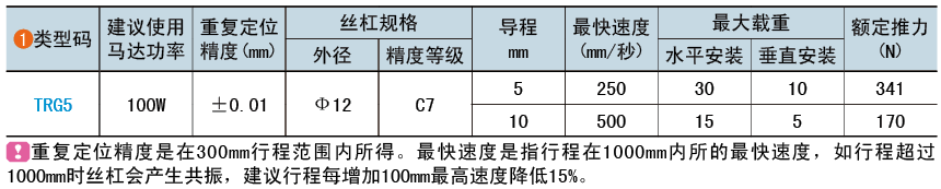 類型碼