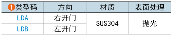 類(lèi)型碼