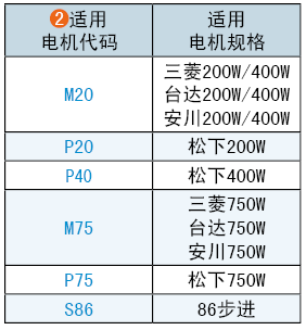 適用電機(jī)代碼