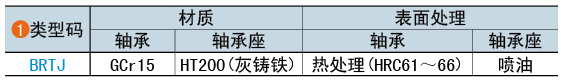 類(lèi)型碼