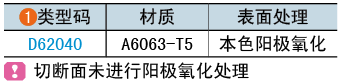 類型碼