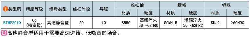 類型碼