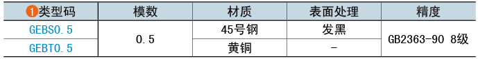 類(lèi)型碼