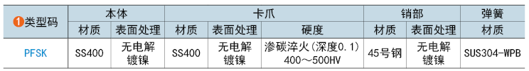 類(lèi)型碼