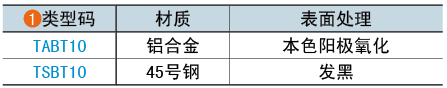 類型碼