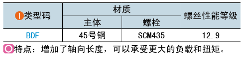 類(lèi)型碼