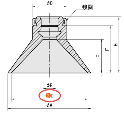 D（吸盤直徑）