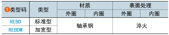 類(lèi)型碼