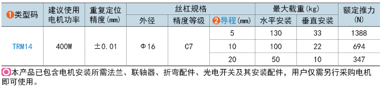 類型碼