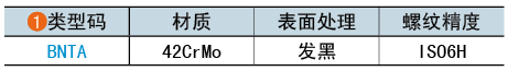 類型碼