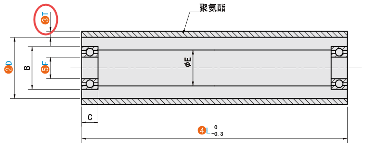 T（聚氨酯厚度）