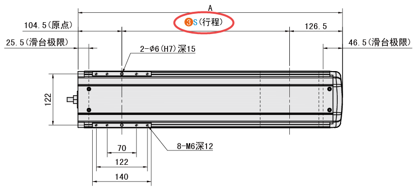 S（行程）