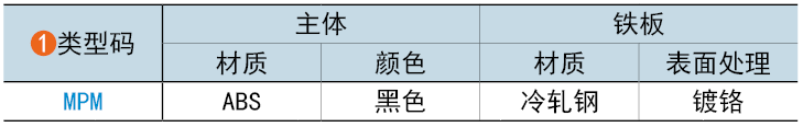 類(lèi)型碼