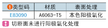 類(lèi)型碼