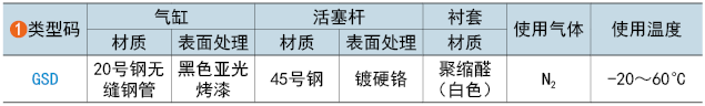 類(lèi)型碼