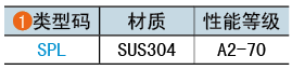 類(lèi)型碼