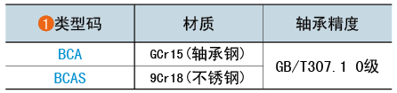 類型碼