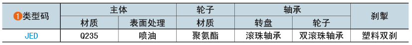 類型碼