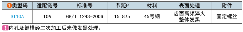 類型碼