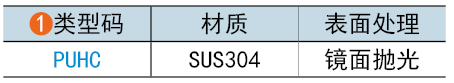 類(lèi)型碼