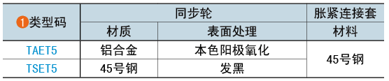 類型碼