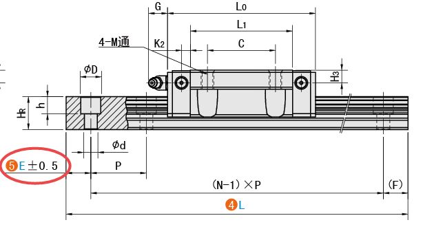 E（端距）