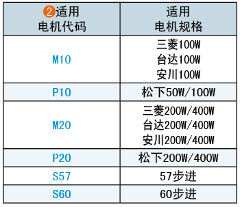 適用電機代碼