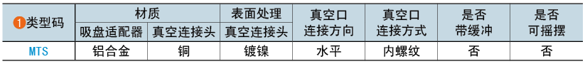 類(lèi)型碼