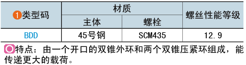 類(lèi)型碼