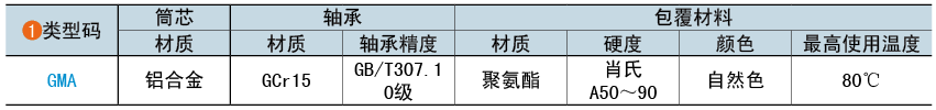 類型碼