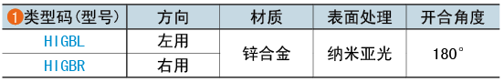 類型碼