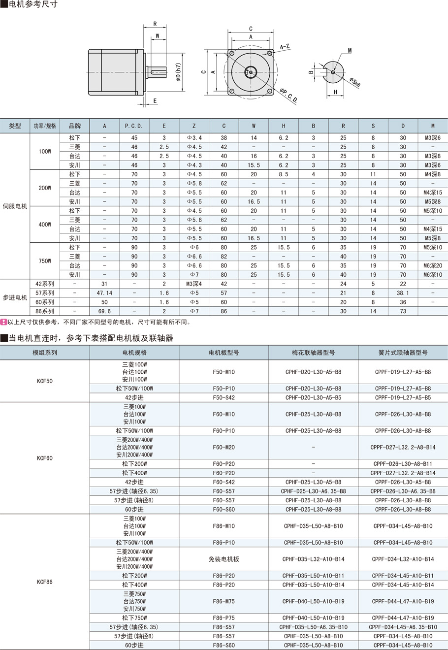 上隆高強度合金鋼制直線模組-KCH60系列